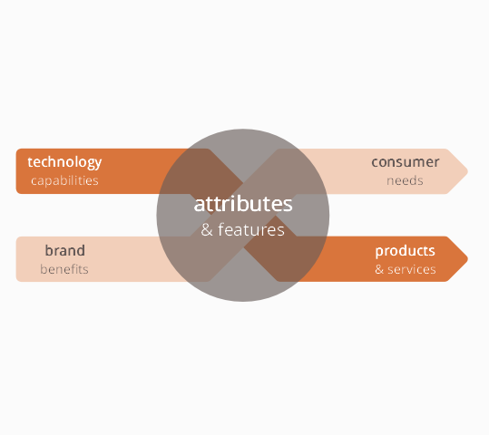 Strategy Foresight Arch Interface