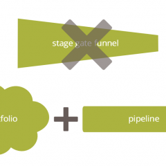 Portfolios & pipelines