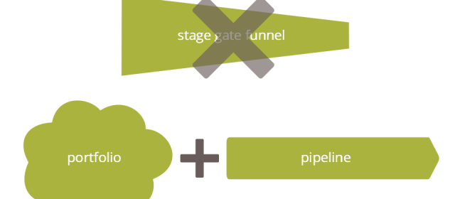 Portfolios & pipelines