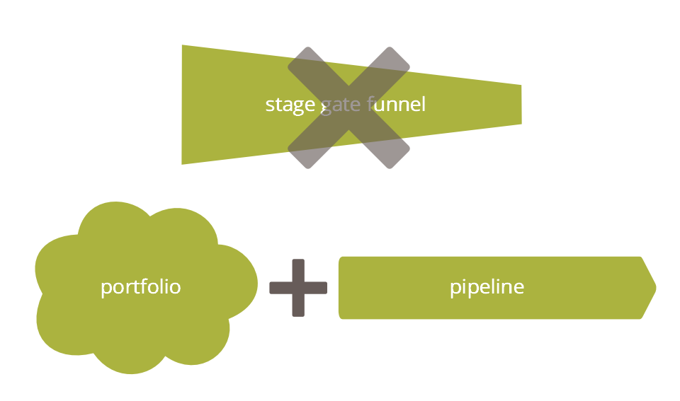 Portfolios & pipelines